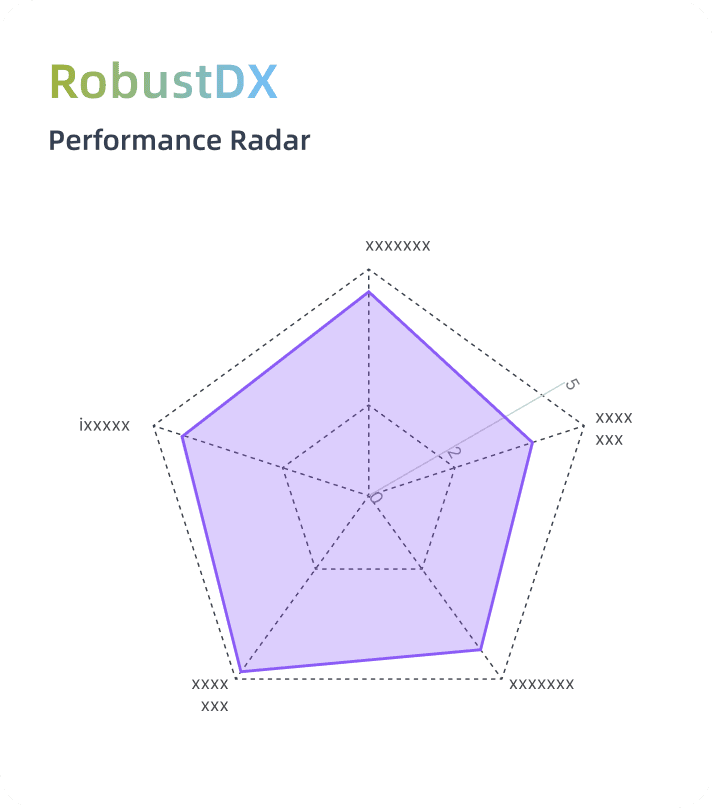 RobustDX