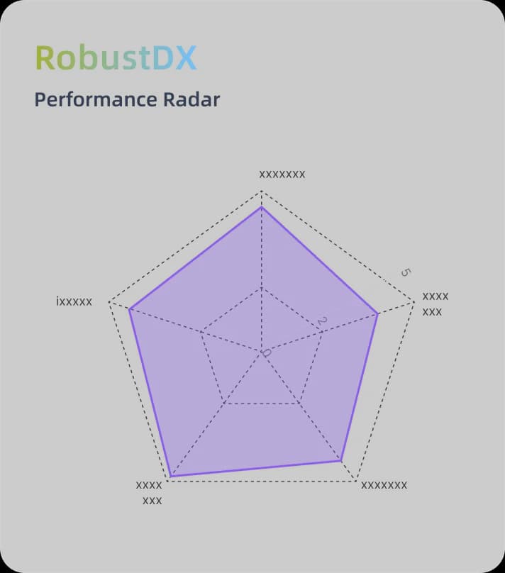 RobustDX