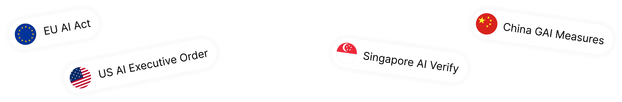 EU AI Act, US AI Executive Order, Singapore AI Verify, China GAI Measures